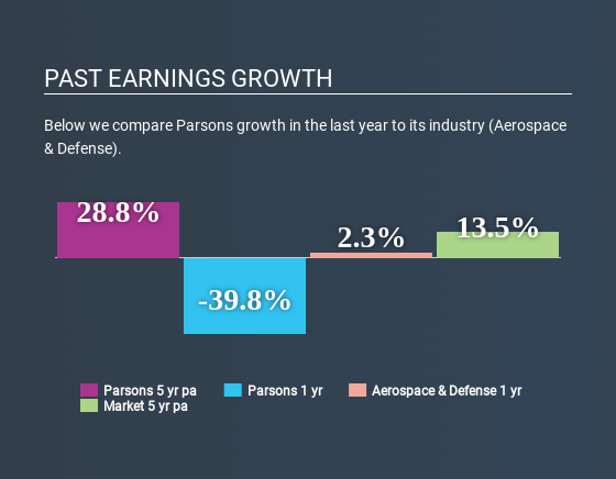NYSE:PSN Past Earnings Growth May 26th 2020