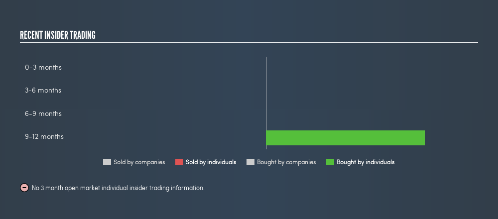 NSEI:BEPL Recent Insider Trading, August 11th 2019