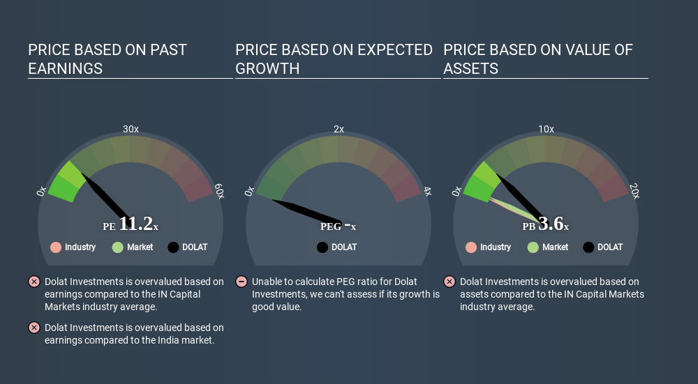 NSEI:DOLAT Price Estimation Relative to Market June 19th 2020
