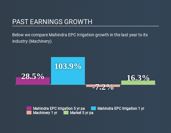 NSEI:MAHEPC Past Earnings Growth July 9th 2020