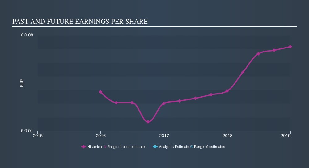 ATSE:EVROF Past and Future Earnings, October 1st 2019