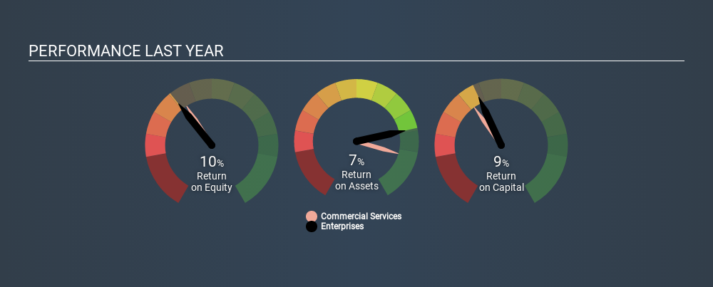 NSEI:PTL Past Revenue and Net Income June 16th 2020