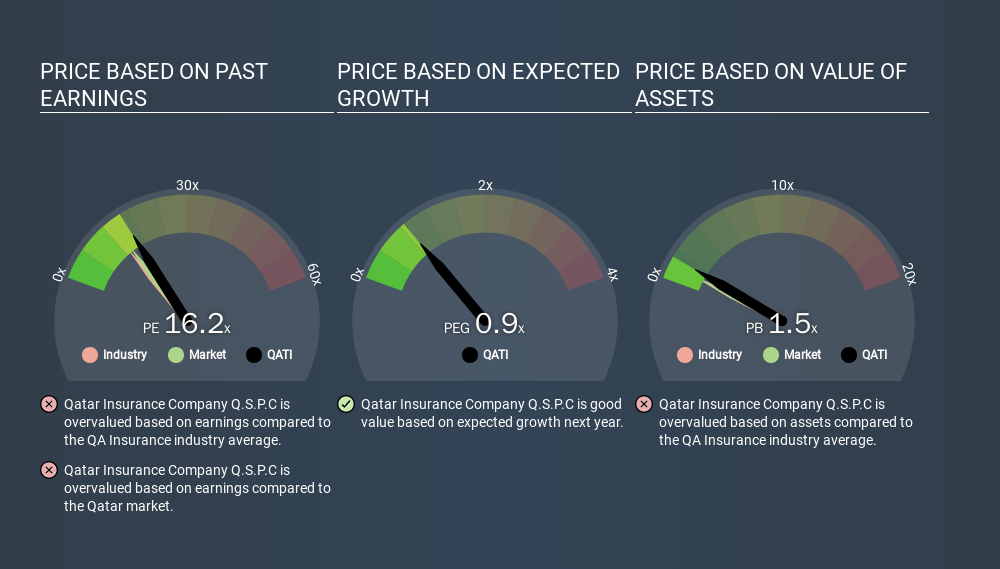 DSM:QATI Price Estimation Relative to Market, January 3rd 2020