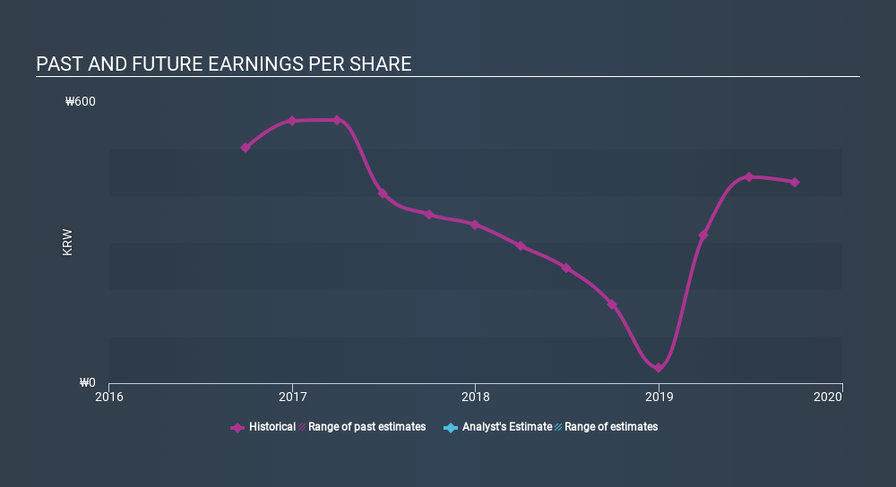 KOSE:A068290 Past and Future Earnings, January 7th 2020