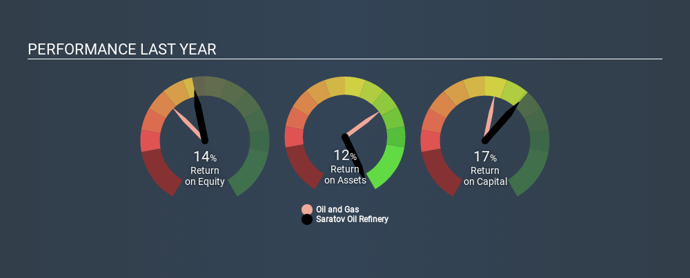 MISX:KRKN Past Revenue and Net Income June 14th 2020
