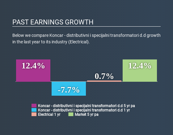 ZGSE:KODT Past Earnings Growth June 22nd 2020