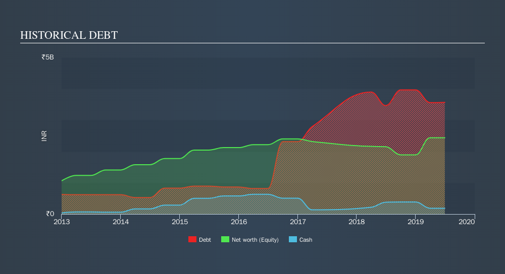 centum investment share price history