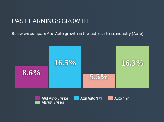 NSEI:ATULAUTO Past Earnings Growth July 13th 2020