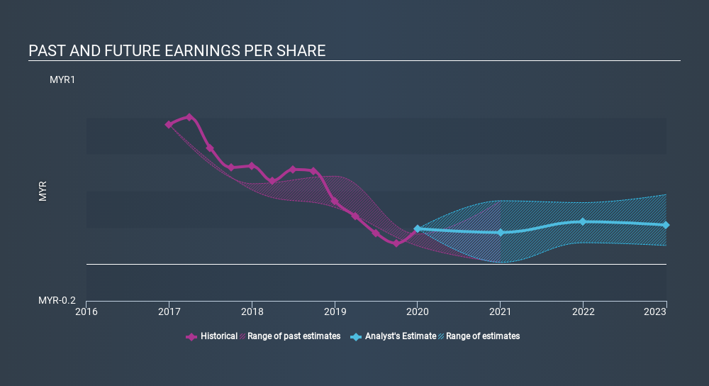 Did Changing Sentiment Drive Lotte Chemical Titan Holding ...