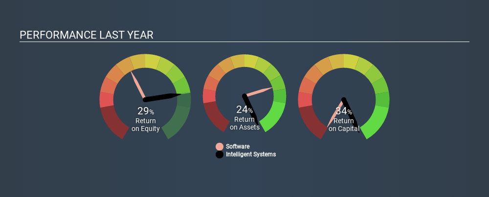 AMEX:INS Past Revenue and Net Income, January 13th 2020