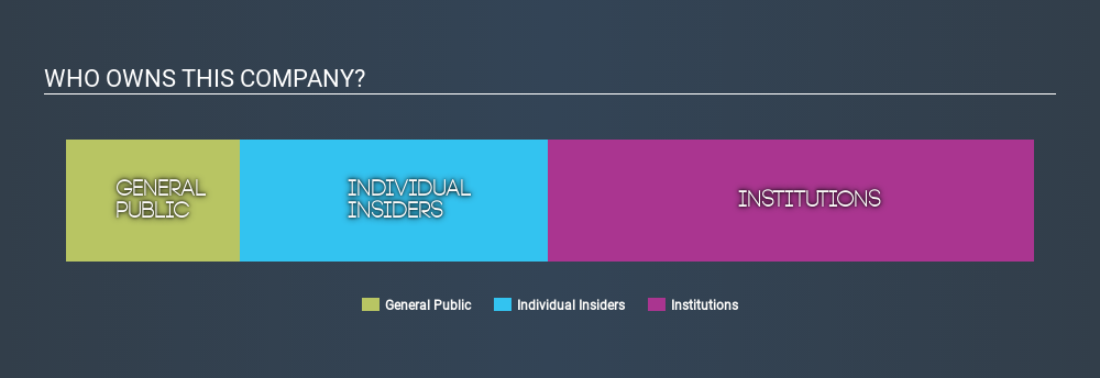 AMEX:INS Ownership Summary, March 5th 2020