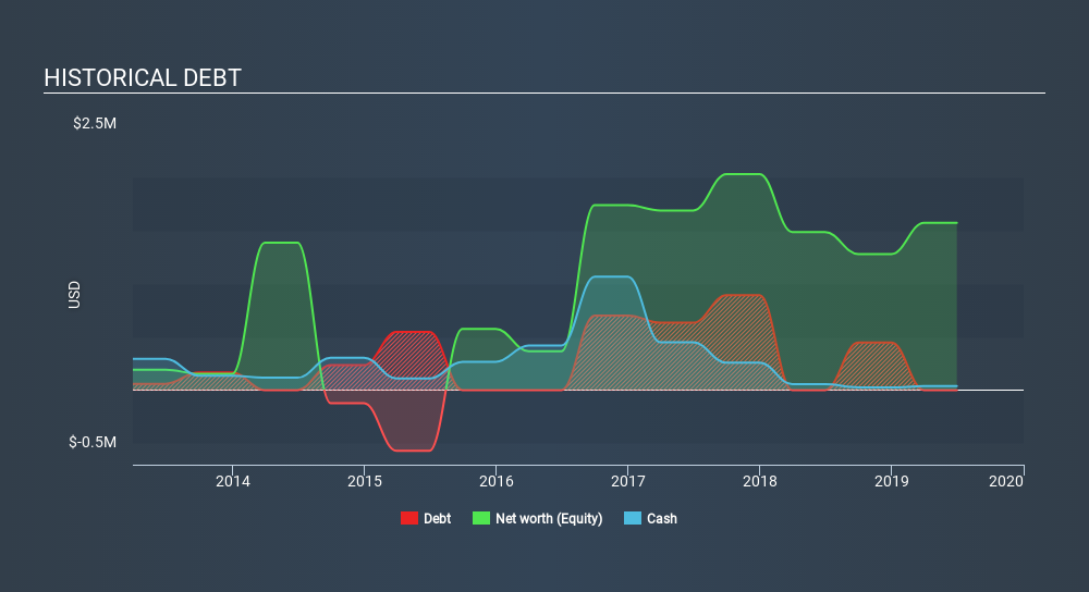 Wishbone Gold Aim Wsbn Share Price News Analysis Simply Wall St