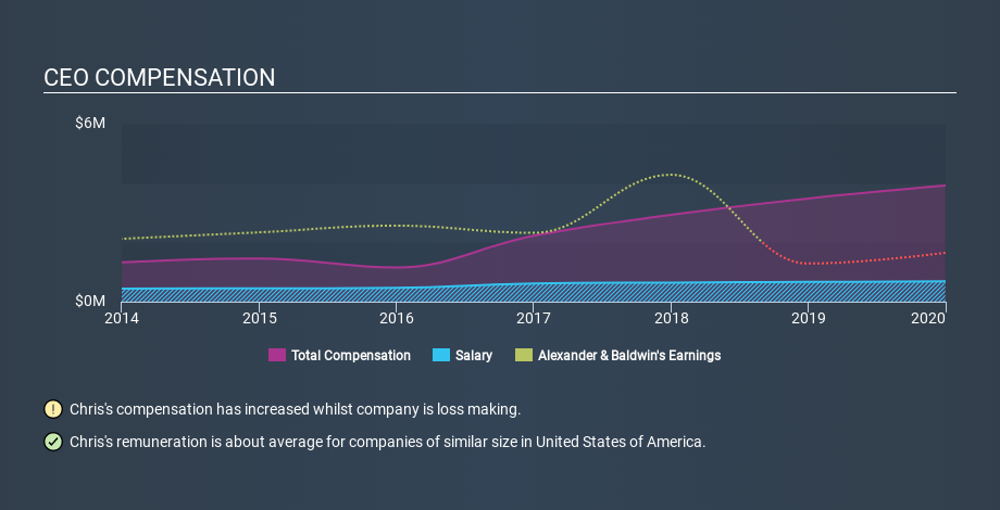 NYSE:ALEX CEO Compensation April 25th 2020