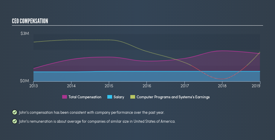 NasdaqGS:CPSI CEO Compensation, March 26th 2019