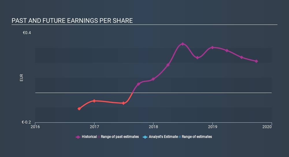 OB:WILS Past and Future Earnings, January 21st 2020