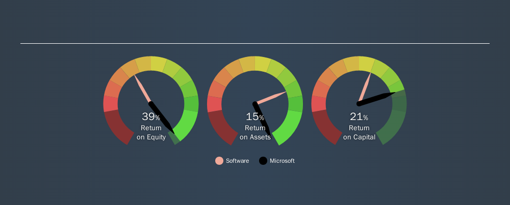 NasdaqGS:MSFT Past Revenue and Net Income, November 25th 2019