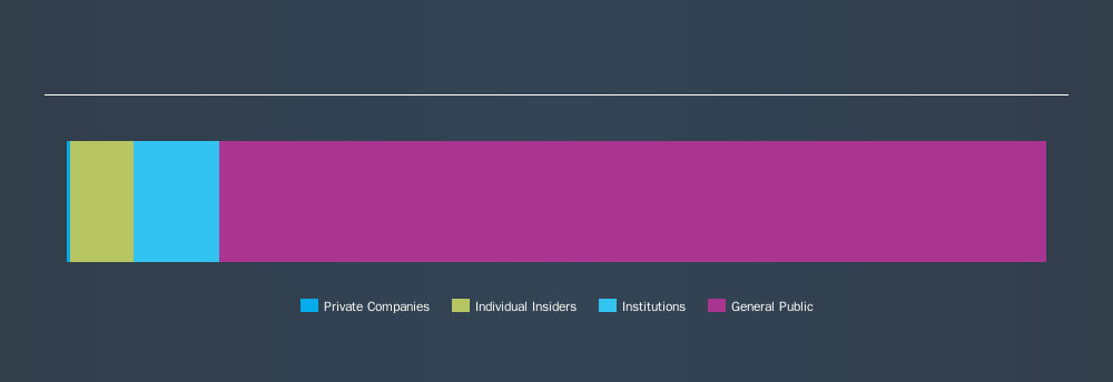 OM:CI B Ownership Summary, November 17th 2019