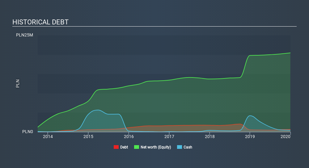 WSE:BEP Historical Debt April 14th 2020