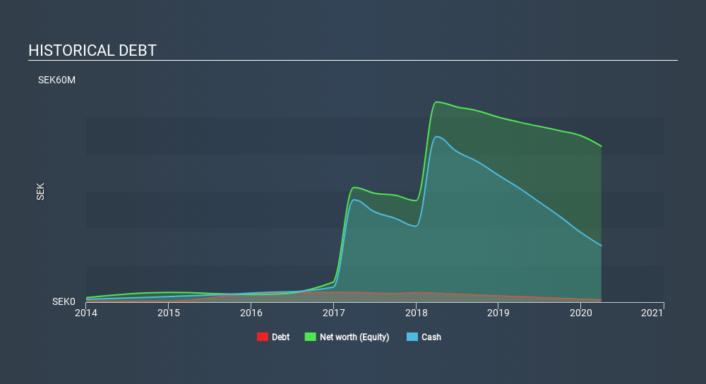 OM:HEMC Historical Debt May 19th 2020