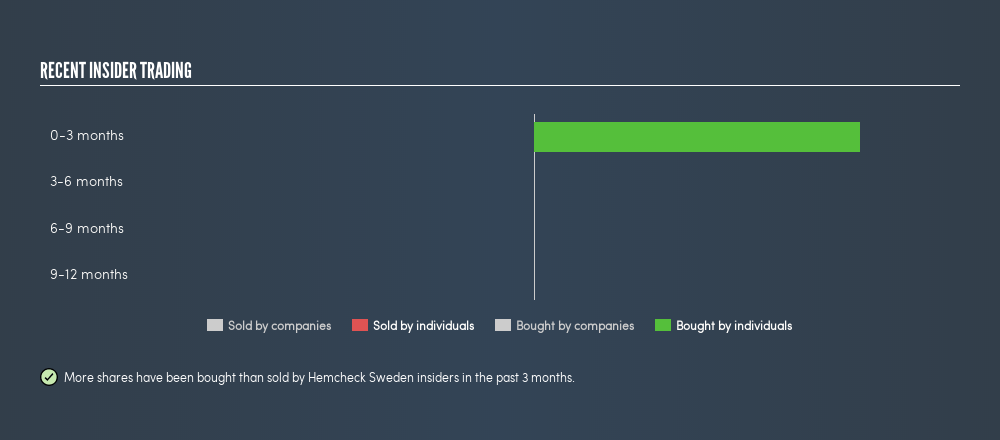 OM:HEMC Recent Insider Trading, June 13th 2019