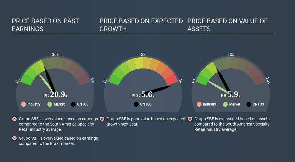 BOVESPA:CNTO3 Price Estimation Relative to Market June 22nd 2020