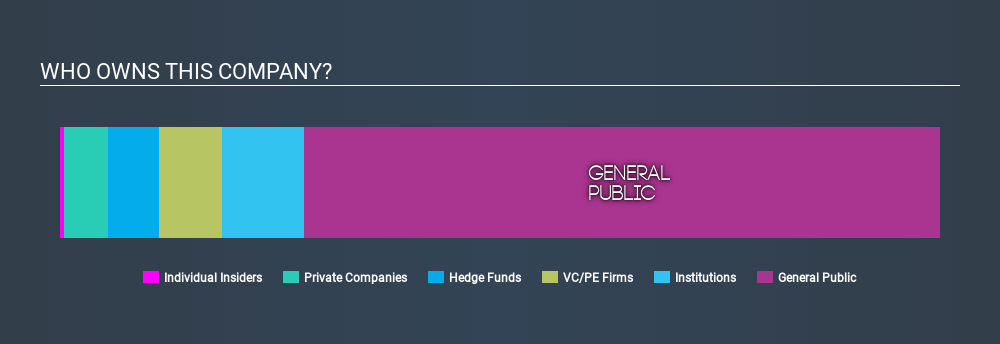 NasdaqCM:NTEC Ownership Summary June 15th 2020
