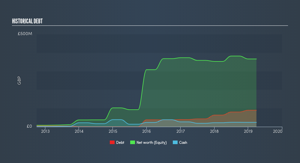 AIM:BMK Historical Debt, August 5th 2019