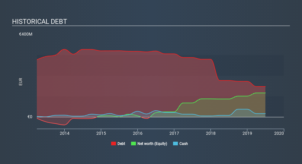 ENXTLS:SLBEN Historical Debt, February 12th 2020