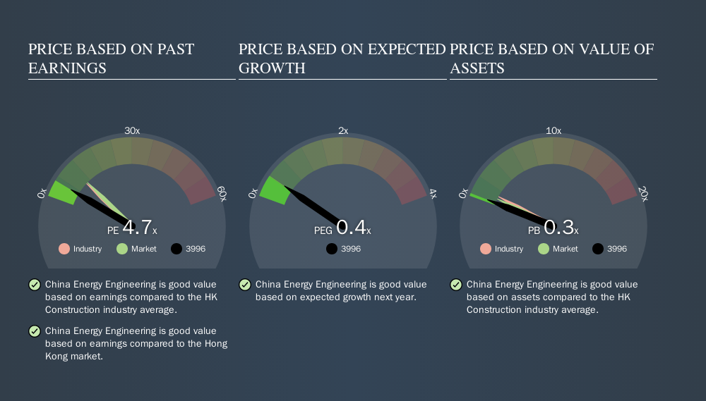 SEHK:3996 Price Estimation Relative to Market, September 26th 2019