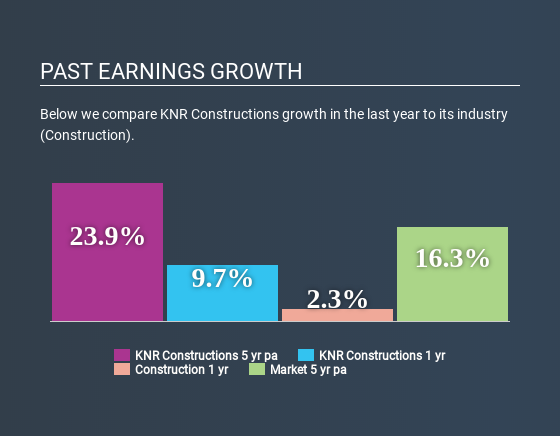 NSEI:KNRCON Past Earnings Growth July 8th 2020