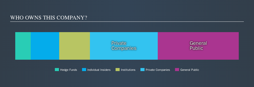 ASX:NIC Ownership Summary, October 31st 2019