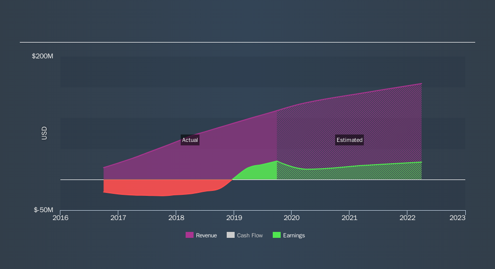 Pushpay Holdings Limited Just Recorded A 140 Eps Beat Here S