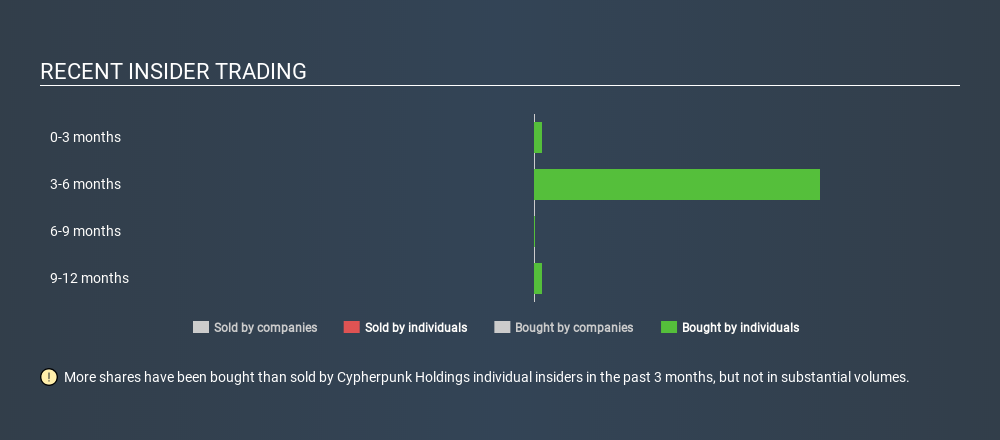 CNSX:HODL Recent Insider Trading June 16th 2020