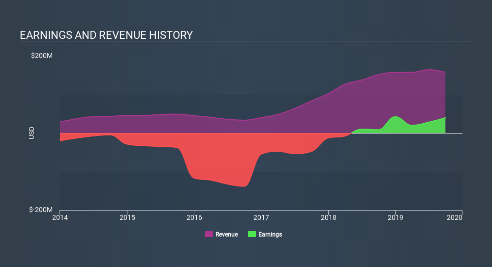 NYSE:ESTE Income Statement, January 4th 2020