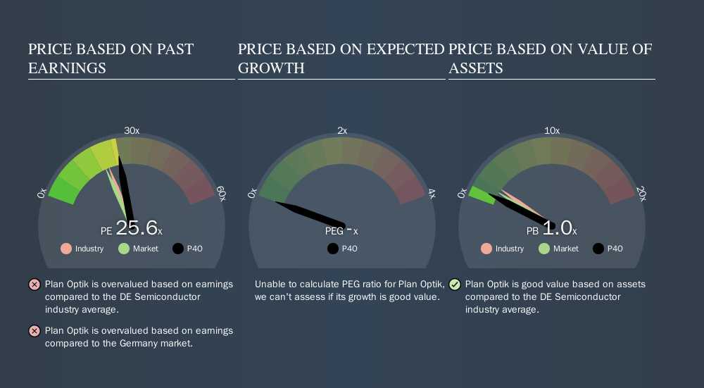 Don T Sell Plan Optik Ag Etr P4o Before You Read This Simply Wall St News