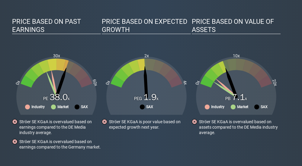XTRA:SAX Price Estimation Relative to Market, January 23rd 2020