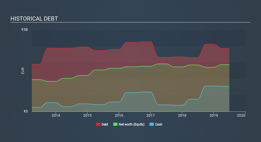ENXTPA:ETL Historical Debt, January 17th 2020