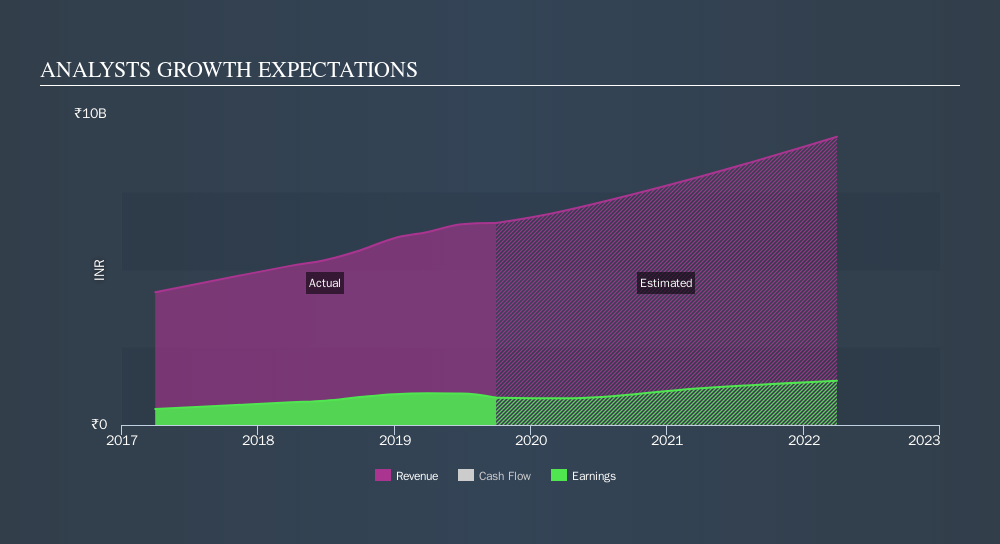 newgen-software-technologies-limited-just-missed-revenue-by-14-here-s