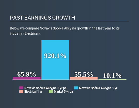 WSE:NVV Past Earnings Growth June 18th 2020