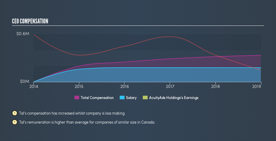 TSX:AT CEO Compensation, August 12th 2019