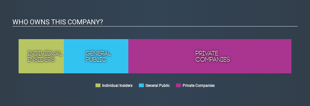 SGX:UV1 Ownership Summary May 22nd 2020