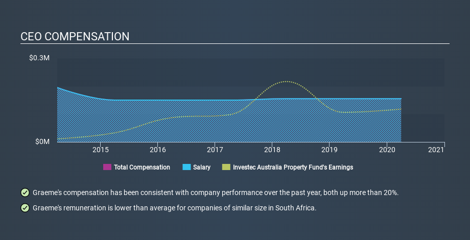 JSE:IAP CEO Compensation May 29th 2020
