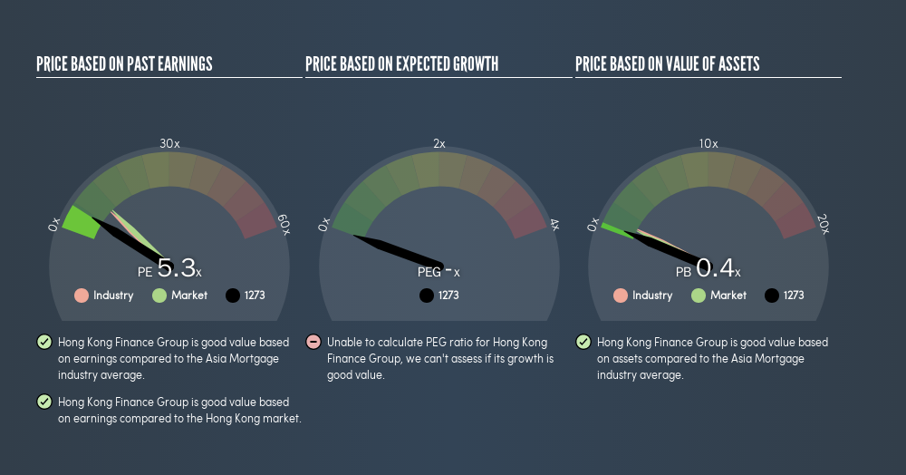 SEHK:1273 Price Estimation Relative to Market, August 1st 2019