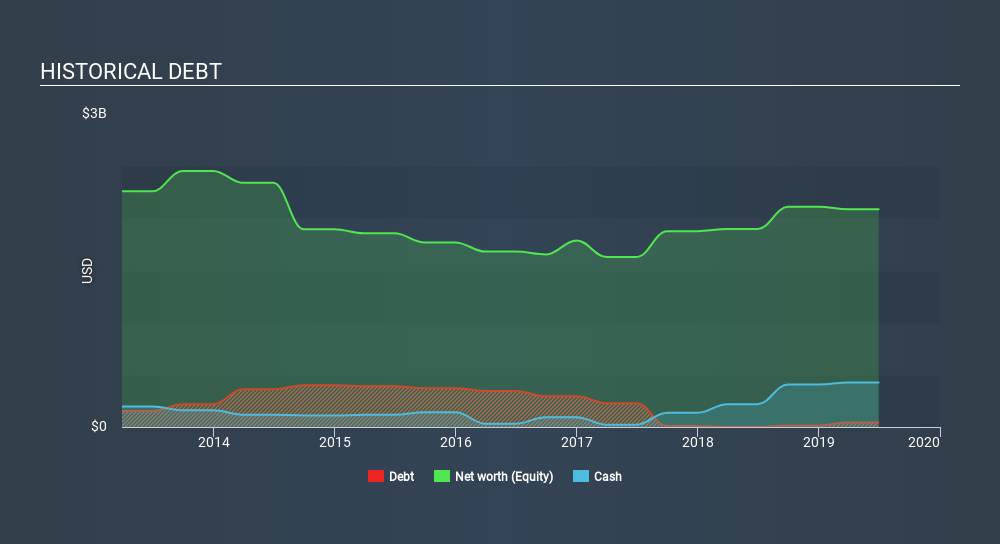 ENXTPA:EC Historical Debt, March 25th 2020