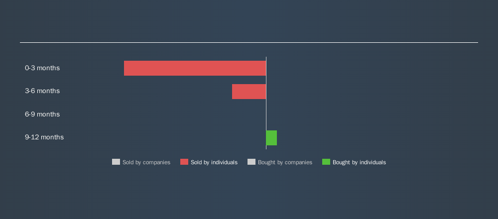 NYSE:AWK Recent Insider Trading, September 7th 2019