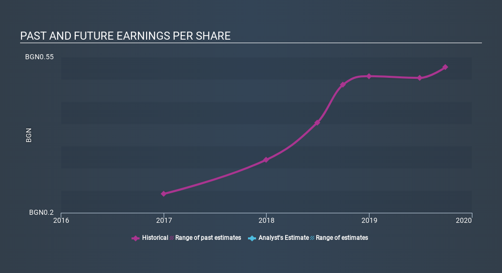 BUL:5BN Past and Future Earnings, February 7th 2020