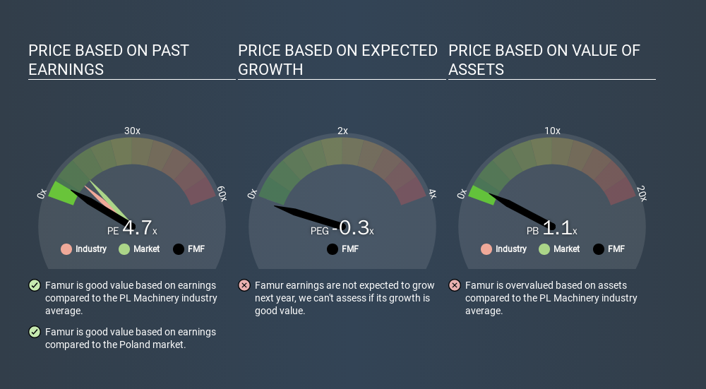 WSE:FMF Price Estimation Relative to Market, February 11th 2020