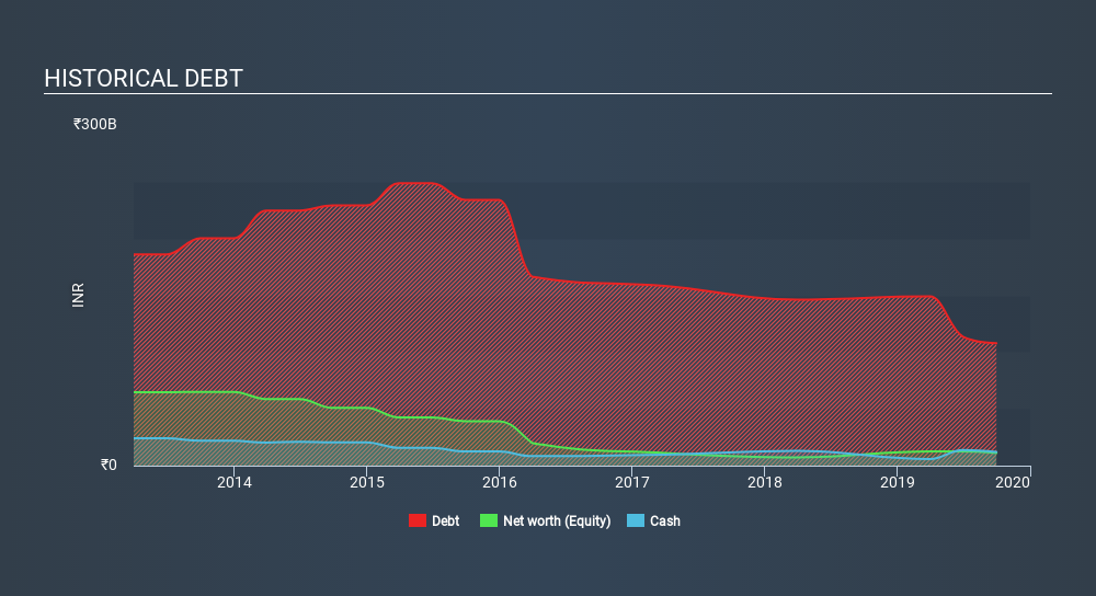 We Think Gvk Power Infrastructure Nse Gvkpil Is Taking Some