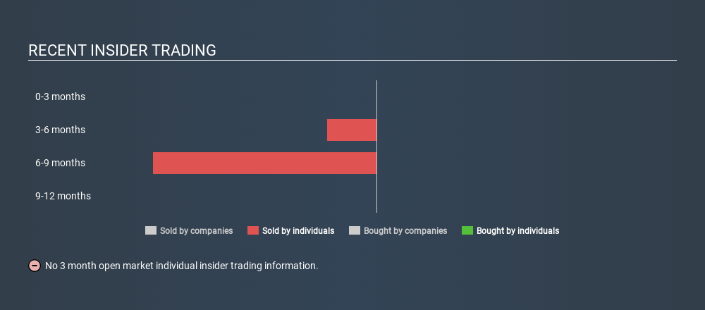 BIT:VLS Recent Insider Trading June 18th 2020