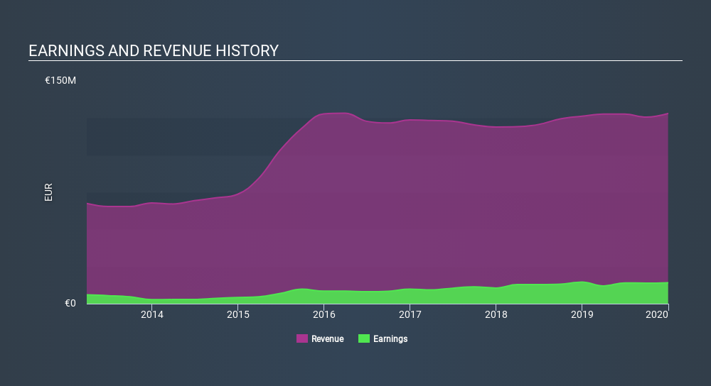 BIT:TYA Income Statement March 26th 2020